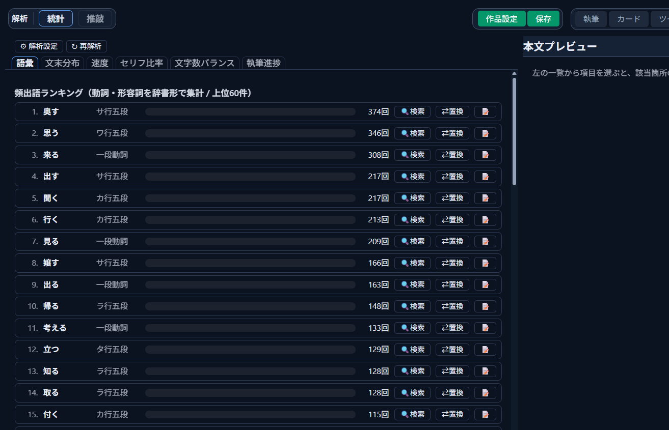 実際の作品を解析した、頻出語ランキング（動詞・形容詞を辞書形で集計）の画面