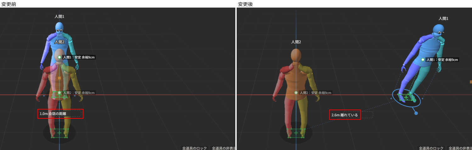 「変更前」は人間1が人間2の向かいの近くに立ち、距離の表示（赤枠）が「1.0m 会話の距離」。「変更後」は人間1が右へ移り、距離の表示（赤枠）が「2.6m 離れている」になっている