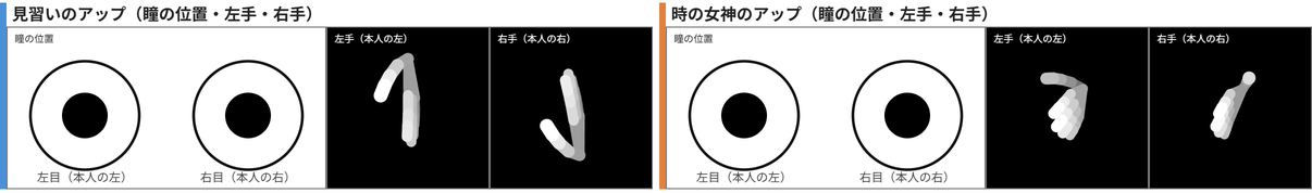 「見習いのアップ（瞳の位置・左手・右手）」と「時の女神のアップ（瞳の位置・左手・右手）」の2つの枠。それぞれ、丸い目に黒い瞳、左手と右手の白黒の画像が並んでいる