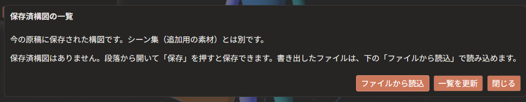 「保存済構図の一覧」の窓。「今の原稿に保存された構図です。シーン集（追加用の素材）とは別です。」と出ている。保存した構図が無いので、「保存済構図はありません。」と出ていて、下に「ファイルから読込」「一覧を更新」「閉じる」のボタンがある