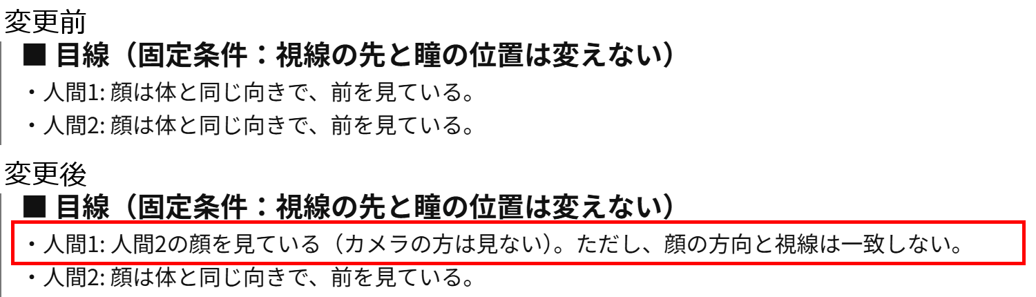 「変更前」は「人間1: 顔は体と同じ向きで、前を見ている。」、「変更後」は「人間1: 人間2の顔を見ている（カメラの方は見ない）。ただし、顔の方向と視線は一致しない。」と書かれた参考シートの「目線」の文。変わった行が赤枠で囲んである