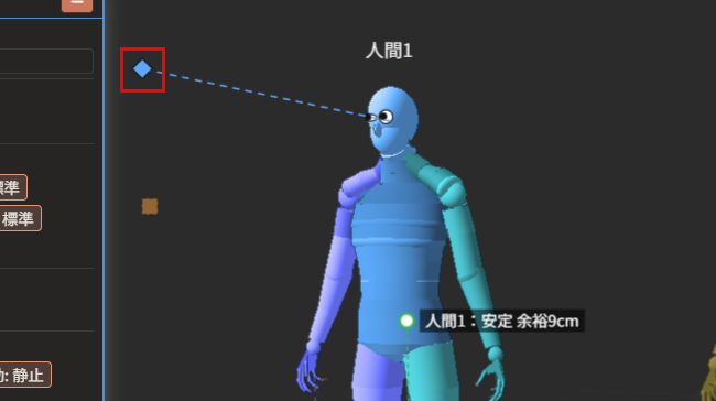 「注視点」を選んだ後の3D表示。人間1の顔の左上にひし形（赤枠）が出て、人間1の目からひし形へ点線が伸びている
