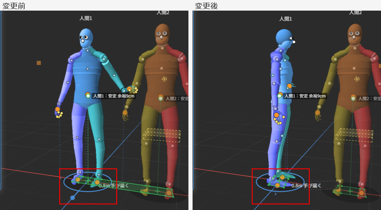 左は、変える前で、キャラクターが正面を向いている。右は、輪の先の丸を右へドラッグした後で、キャラクターが横を向いている。どちらも足元の輪と丸が赤枠で囲んである