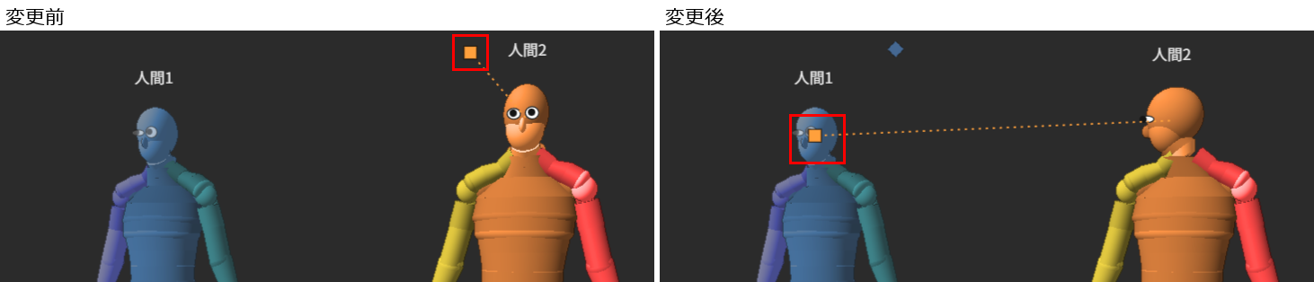 左は、橙色の四角（赤枠）が人間2の頭の左上にある画面。右は、橙色の四角（赤枠）が人間1の顔の上に付き、人間2の顔が人間1の方を向いた画面