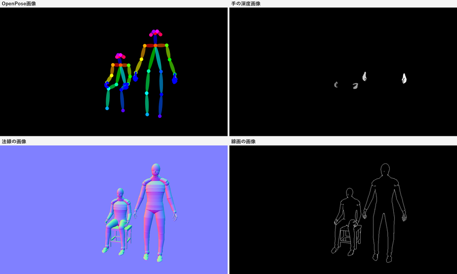 OpenPose画像・手の深度画像・法線の画像・線画の画像の4つが並んでいる。同じ大きさで、同じ視点の画像が4種類ある